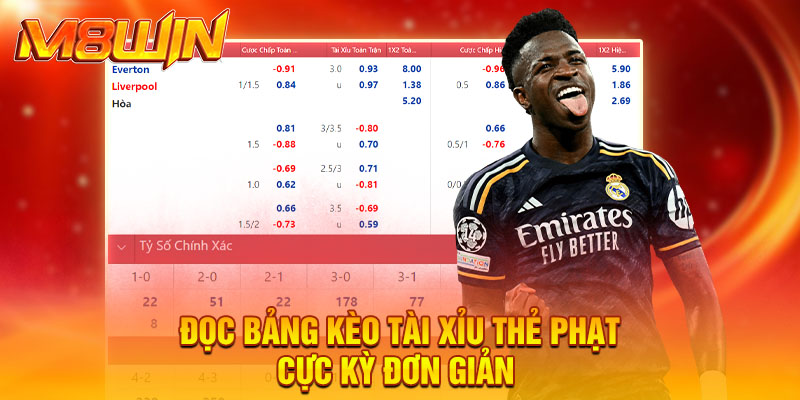 Đọc bảng kèo tài xỉu thẻ phạt cực kỳ đơn giản